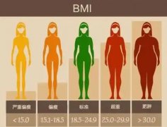 <b>免得不测生？</b>